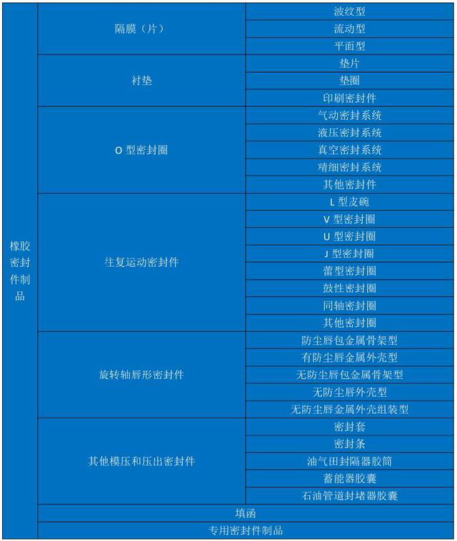 株洲磨機橡膠內襯生產,金屬橡膠減震制品生產